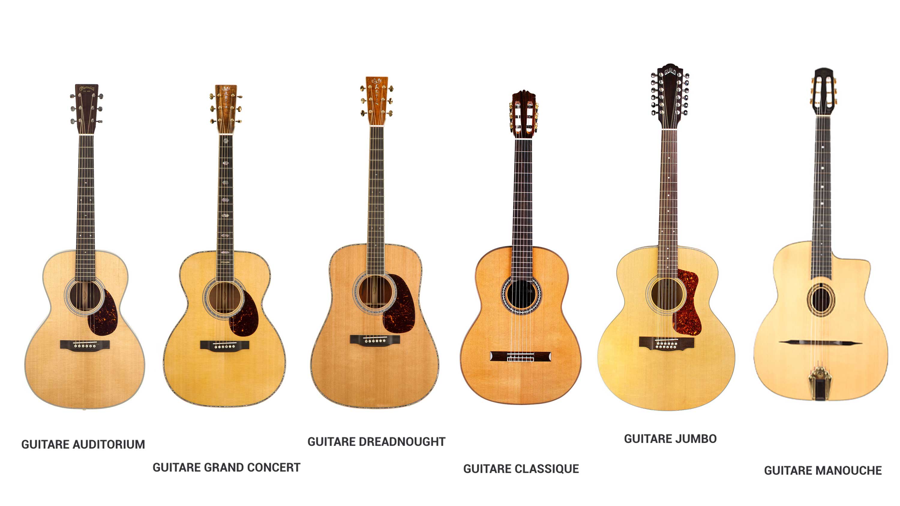 Formats de guitares acoustiques