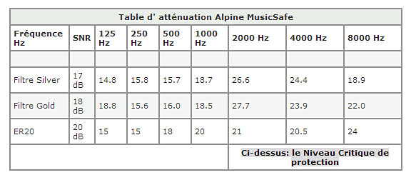 Alpine Music Safe Classic - Ear protection - Variation 3