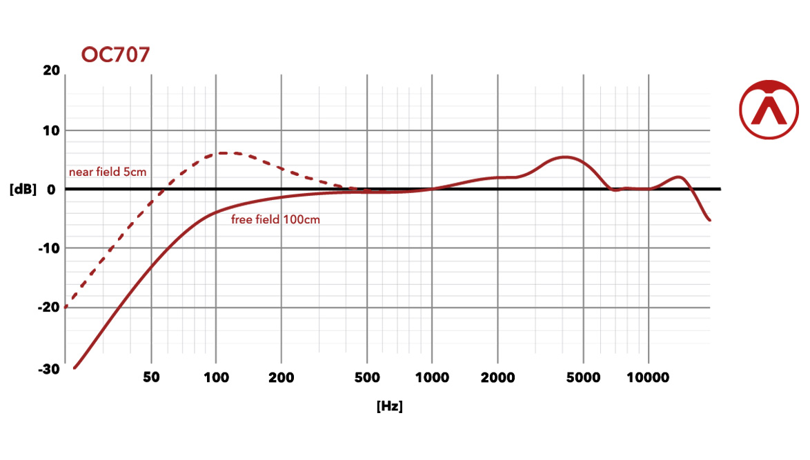 Austrian Audio Oc707 Wl1 - Vocal microphones - Variation 1