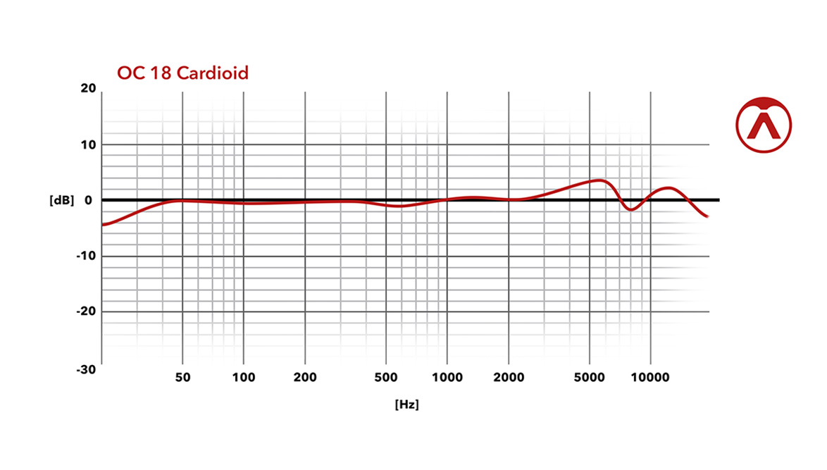 Austrian Audio Oc818 Dual Set Plus -  - Variation 1