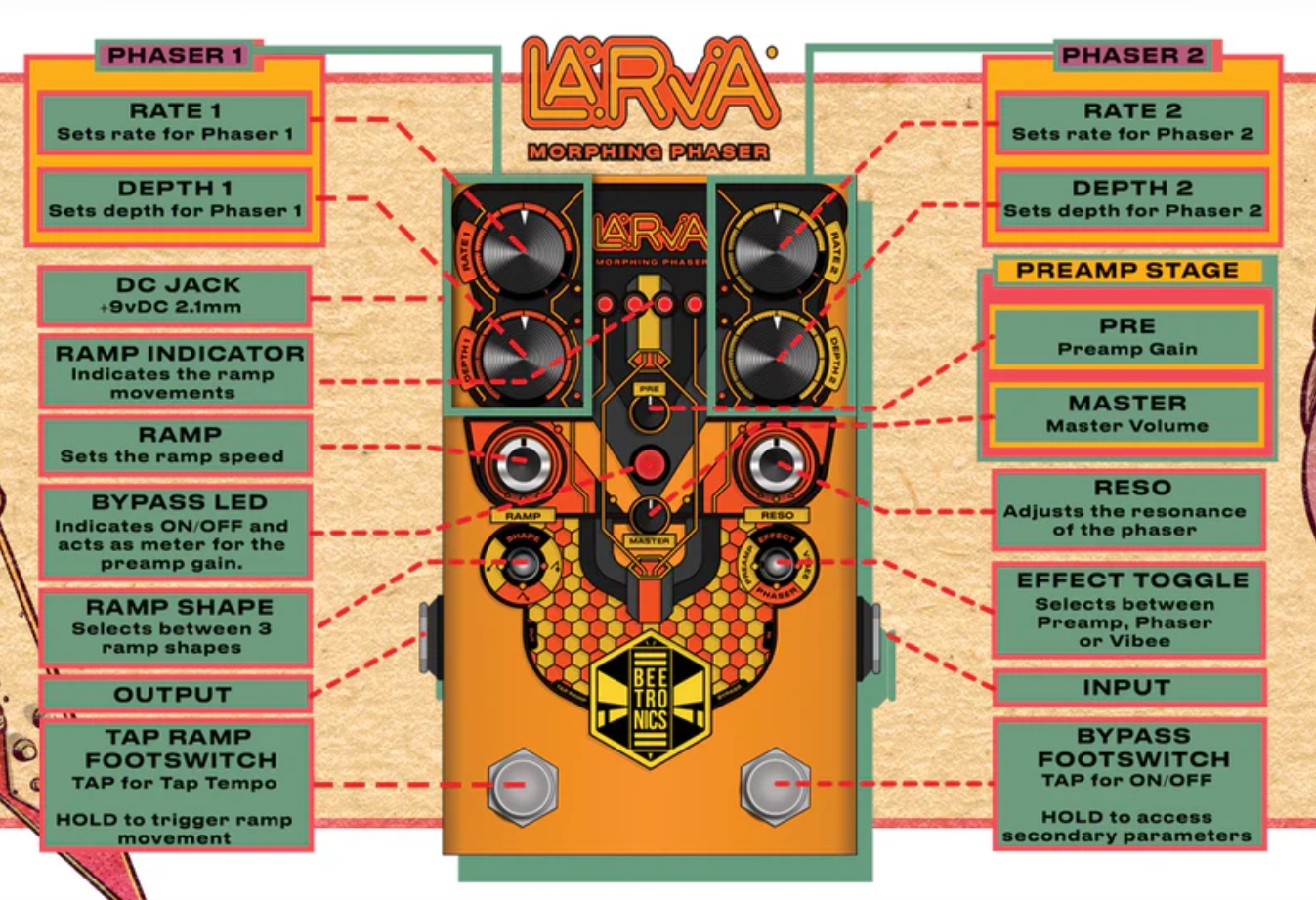 Beetronics Larva Morphing Phaser - Reverb, delay & echo effect pedal - Variation 3