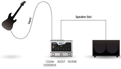 Bluguitar Amp 1 - Electric guitar preamp - Variation 4