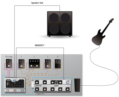 Bluguitar Amp 1 - Electric guitar preamp - Variation 5