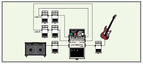 Boss Ls2 Line Selector - EQ & enhancer effect pedal - Variation 2