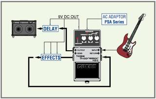 Boss Ns-2 Noise Suppressor - Compressor, sustain & noise gate effect pedal - Variation 3