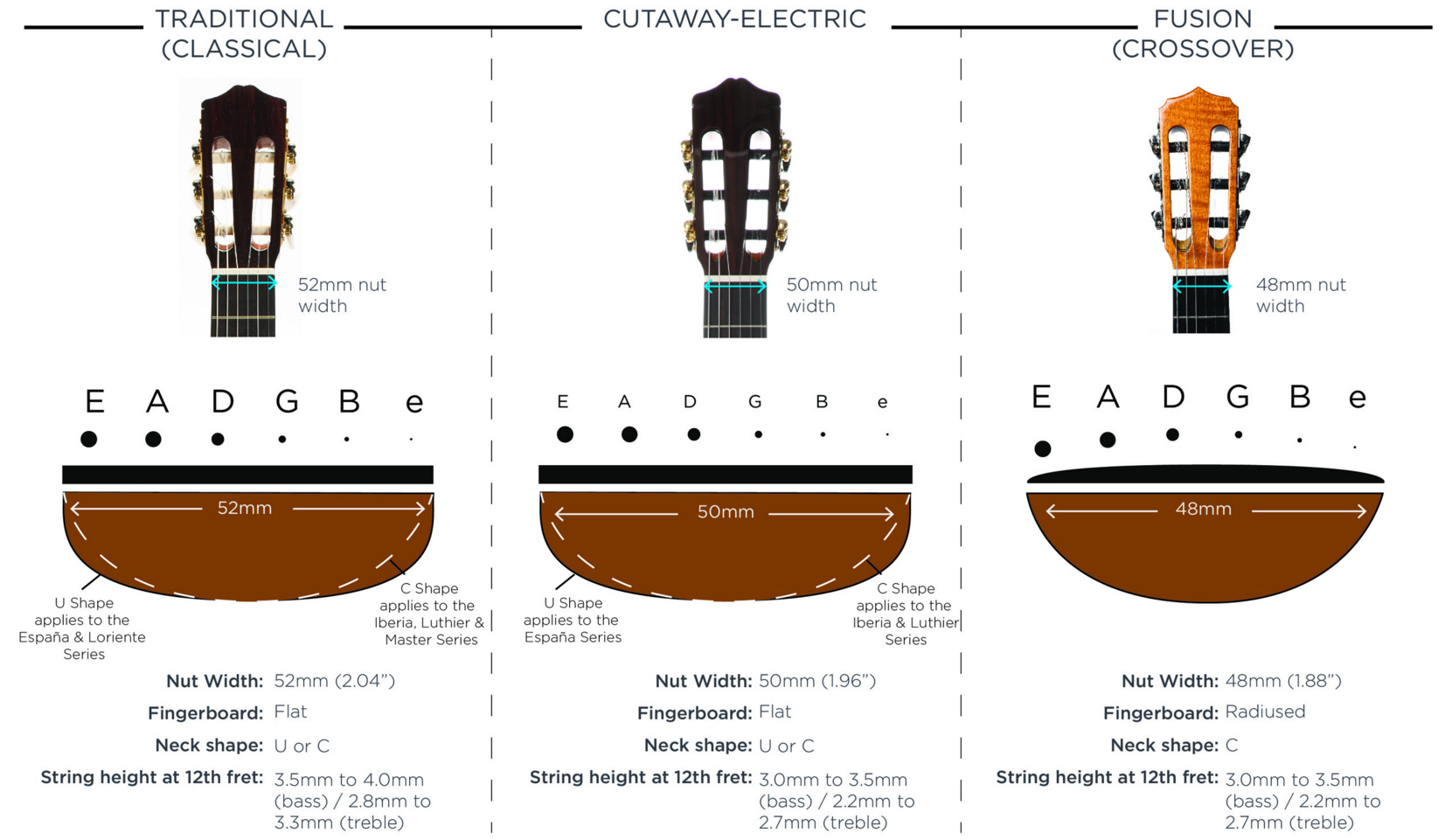 Cordoba Fusion 12 Natural Cedar Cw Fishman Presys - Natural - Classical guitar 4/4 size - Variation 4