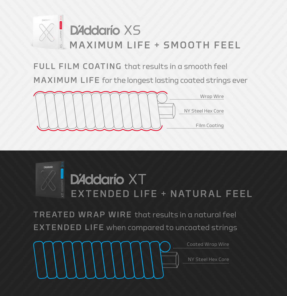 D'addario Jeu De 6 Cordes 10-46 Regular Light Coated Electric Guitar Strings 2-pack - Electric guitar strings - Variation 4