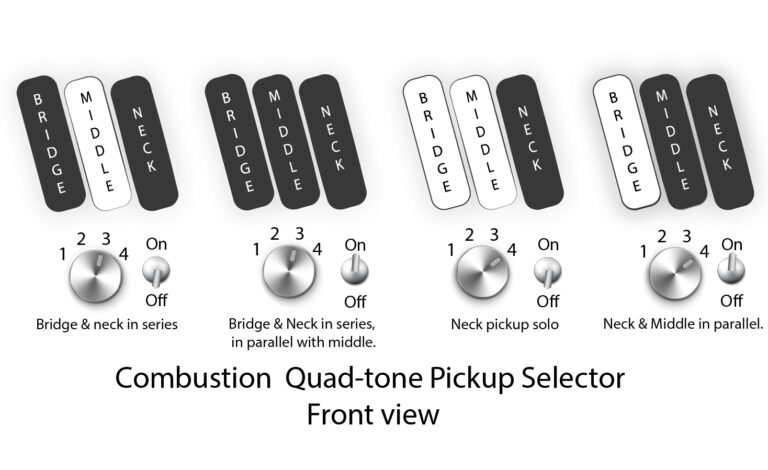 Dingwall Kyle Konkiel Combustion 5c 3pu Active Rw - Matte Army Green - Solid body electric bass - Variation 6