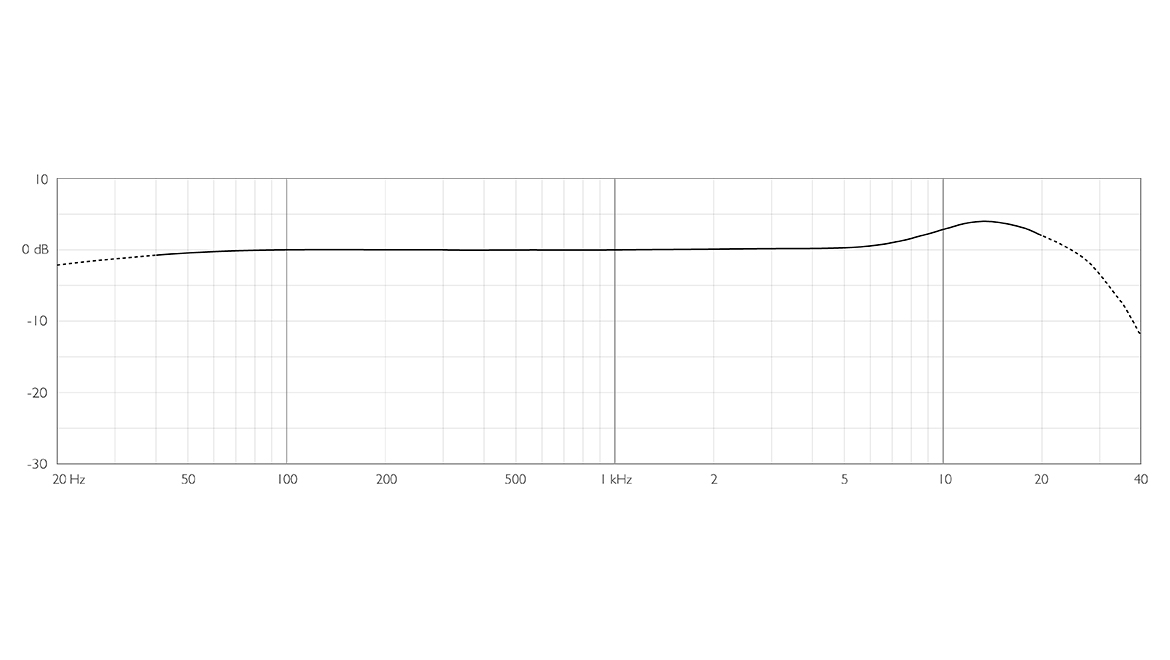 Dpa Dpa 6061-oc-u-f00 - Lavalier microphone - Variation 1