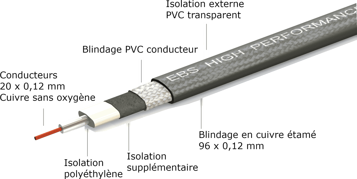 Ebs High Performance Flat Patch Instrument Cable Angled Angled 18cm - Patch - Variation 2