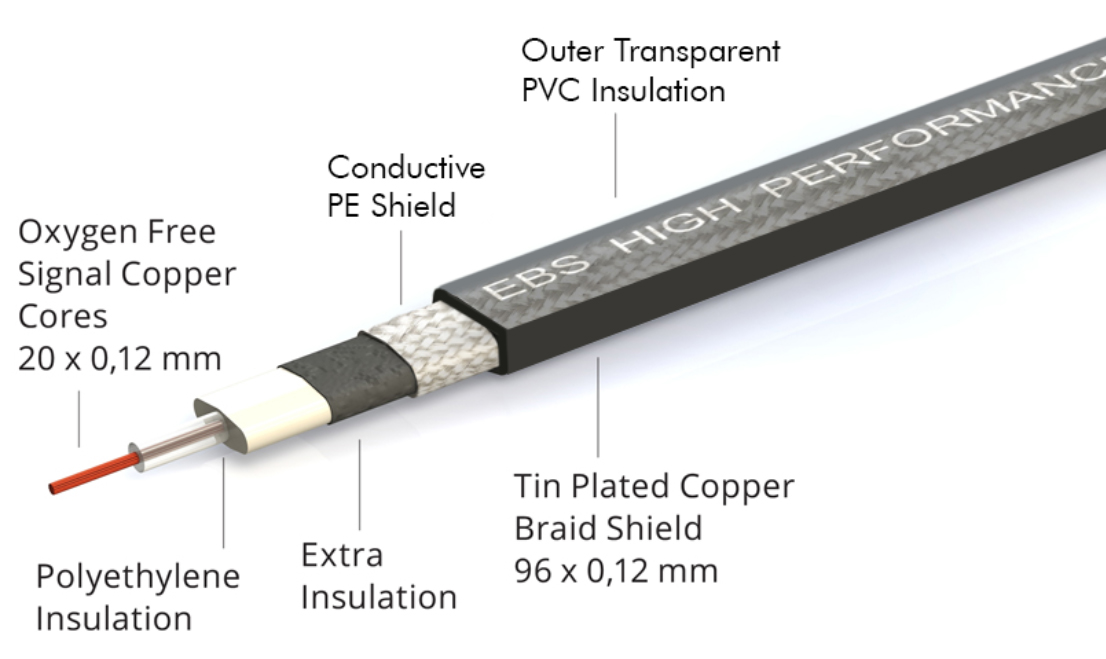 Ebs Hp78 High Performance Flat Patch Cable Coude 78cm - Patch - Variation 1