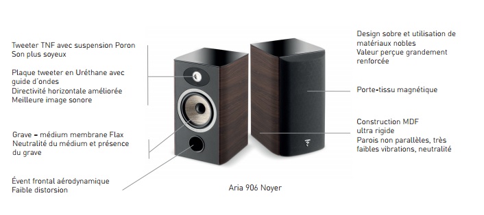 focal aria 906 noyer