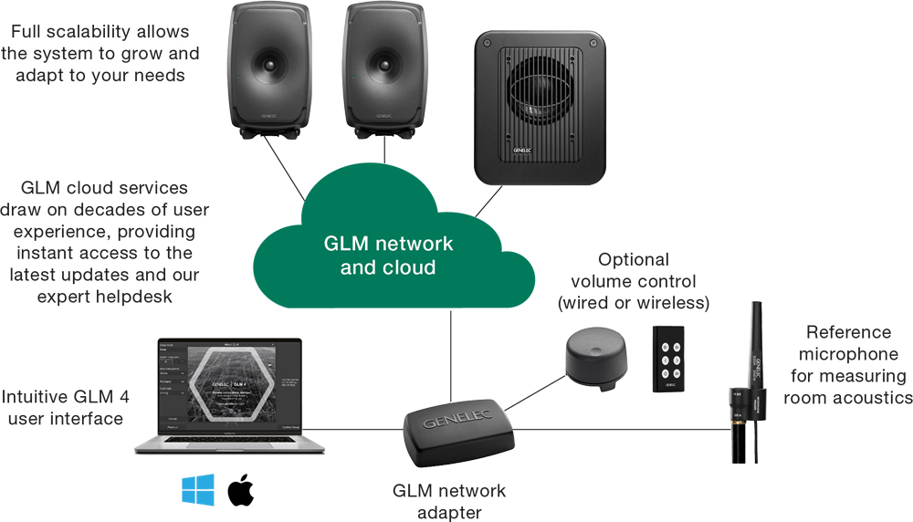 Genelec Glm 4.0 - Plug-in effect - Variation 2