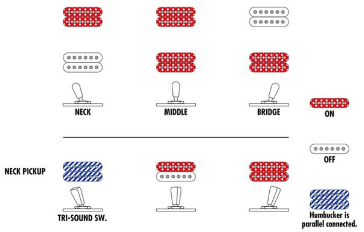 Ibanez Am153fm Att Artstar 2h Ht Eb - Antique Tobacco Burst - Semi-hollow electric guitar - Variation 5