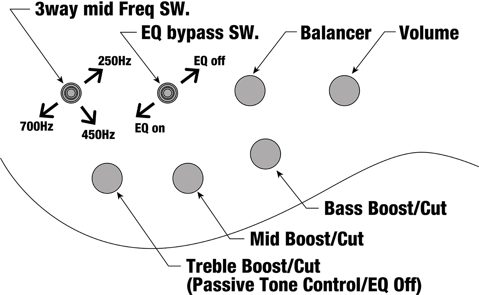 Ibanez Btb805ms Fnl Workshop 5c Multiscale Active Rw - Florid Natural Low Gloss - Solid body electric bass - Variation 5