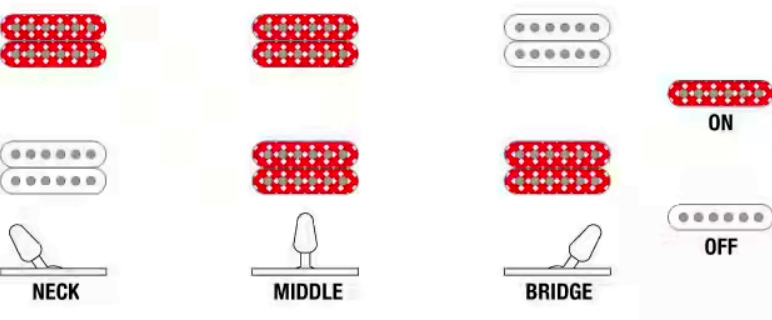 Ibanez Head K7yang Signature 7c 2h Dimarzio Ht Rw - White - Signature electric guitar - Variation 5