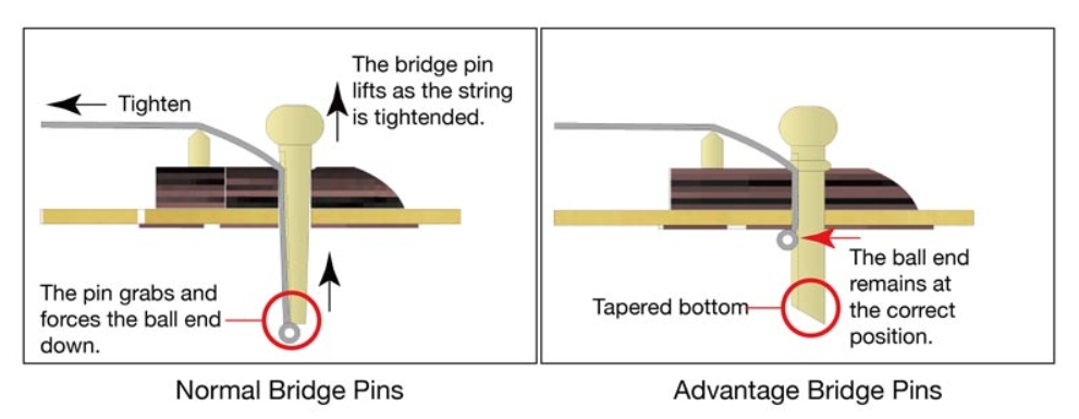 Ibanez Pf1512ece Nt Performance Dreadnought Cw 12c Epicea Acajou Lau - Natural - Folk guitar - Variation 6