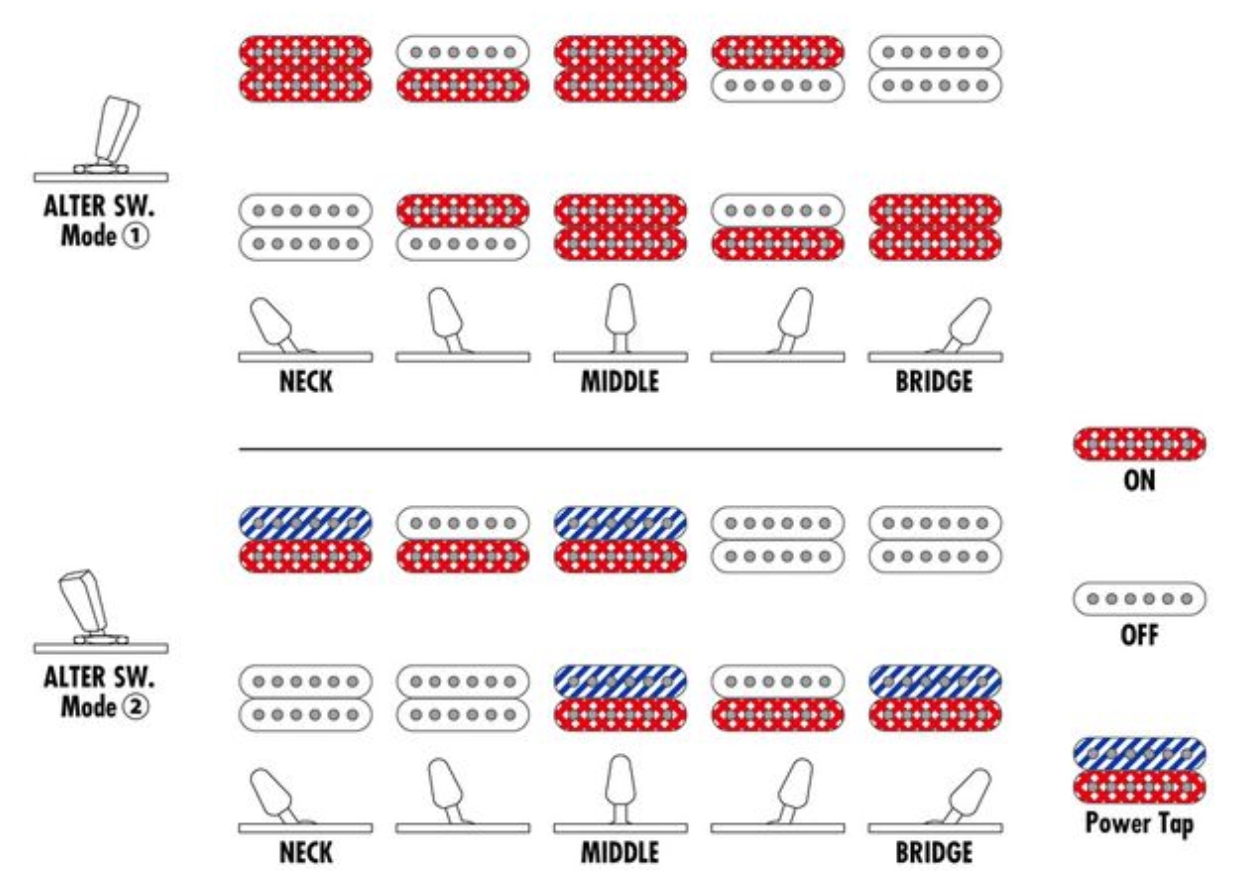 Ibanez Q52fmg Drl Quest Standard 2h Ht Mn - Deep Twilight Burst Low Gloss - Travel & mini electric guitar - Variation 6
