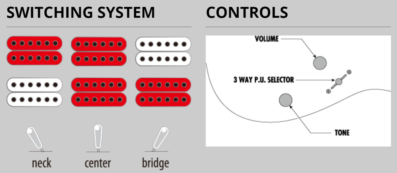 Ibanez RG8 WH Standard - white Baritone guitar white