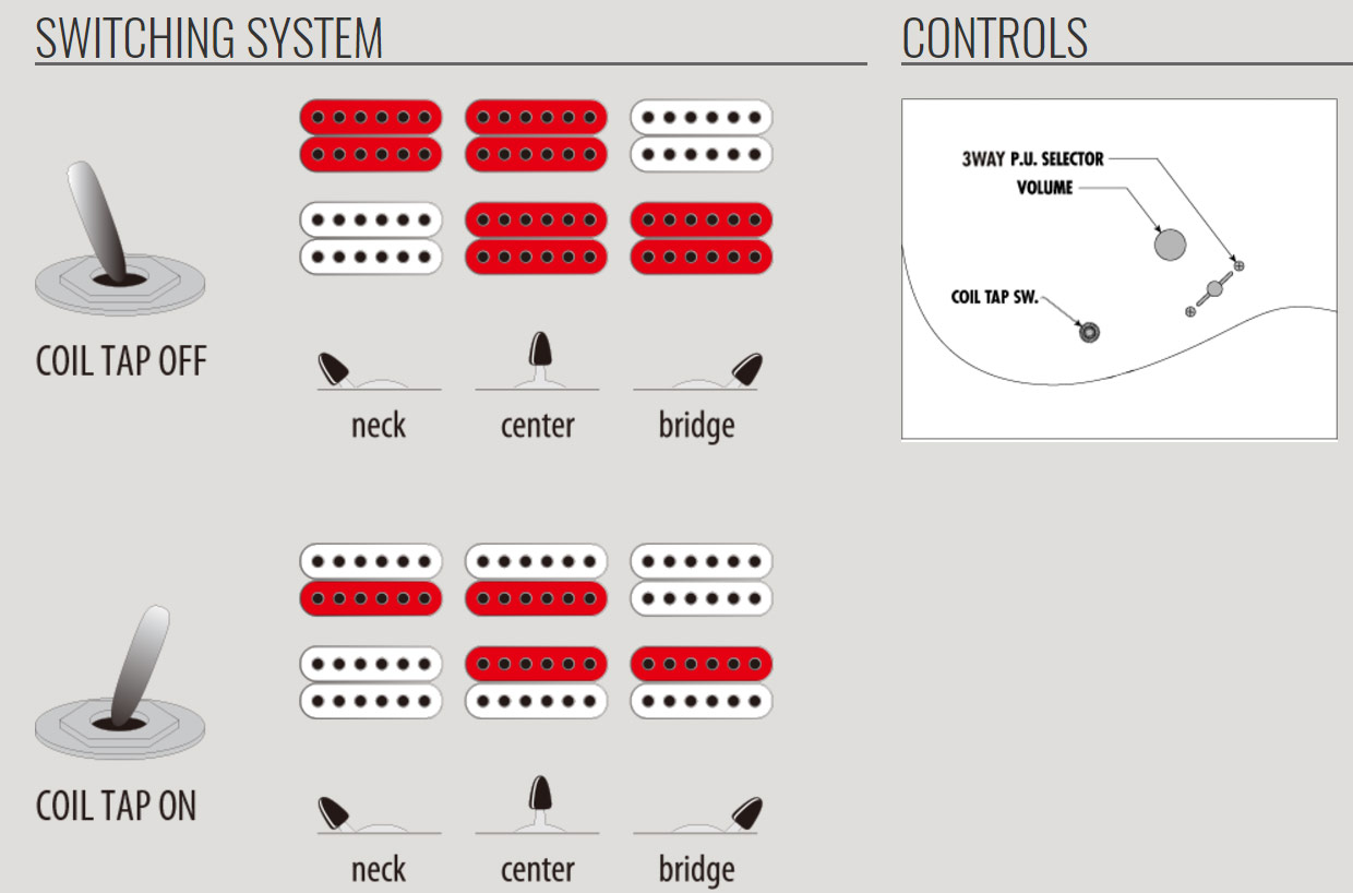 Ibanez Hh Wiring Diagram from www.stars-music.com