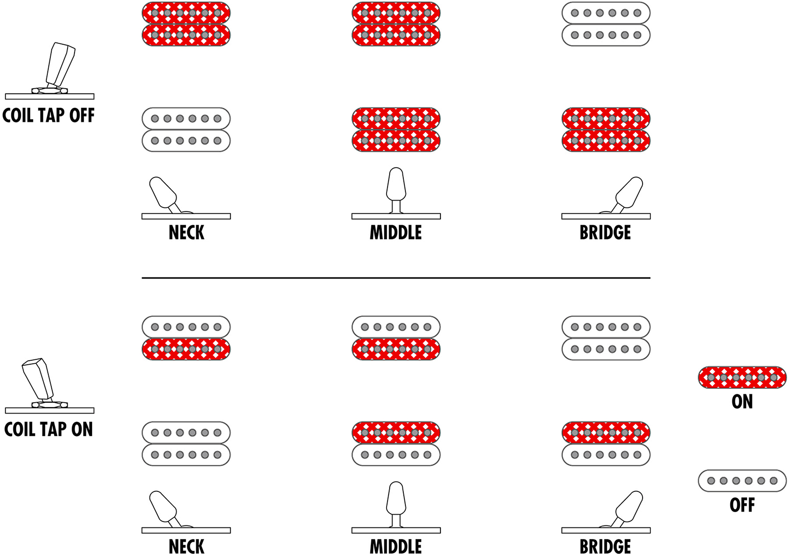 Ibanez Rgr5221r Tfr Prestige Jap 2h Bare Knuckle Ht Rw - Transparent Fluorescent Orange - Str shape electric guitar - Variation 5