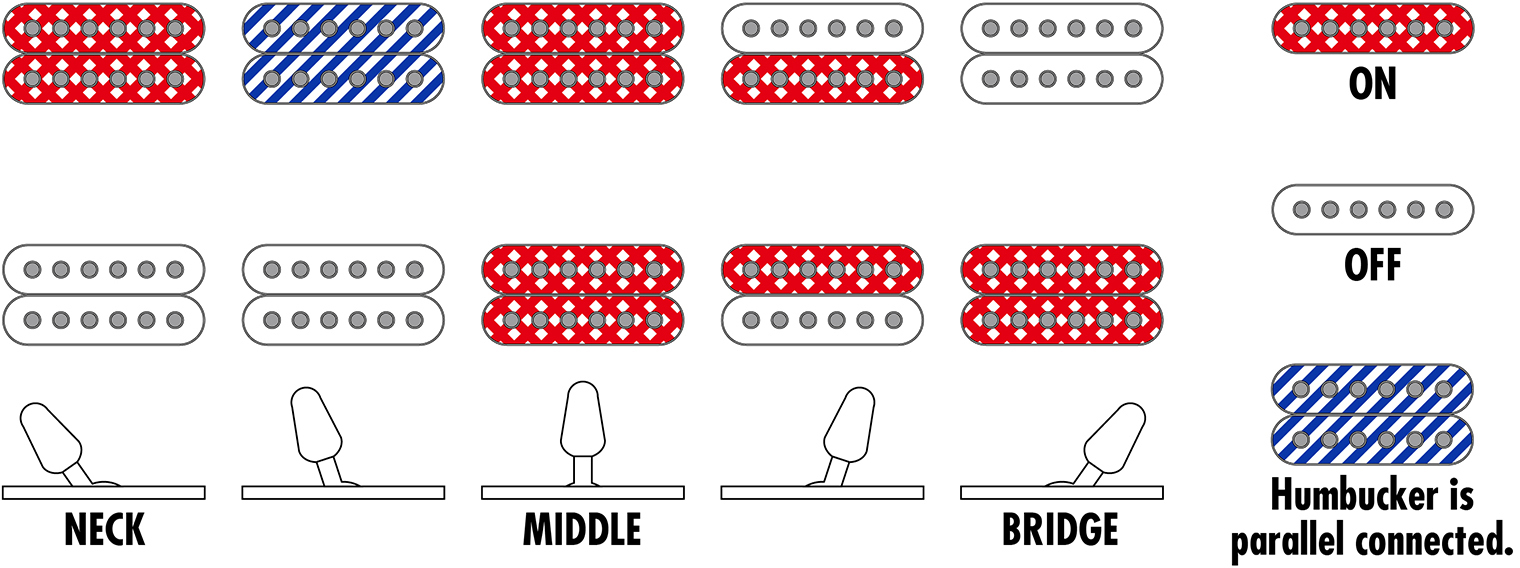 Ibanez Rgr762ahbf Wk Prestige Jap 7c 2h Dimarzio Ht Rw - Weathered Black - Str shape electric guitar - Variation 5
