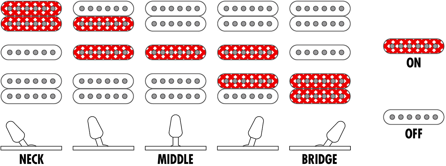 Ibanez S6670sk Stb Prestige Jap Hsh Dimarzio Fr Rw - Sunset Burst - Str shape electric guitar - Variation 5