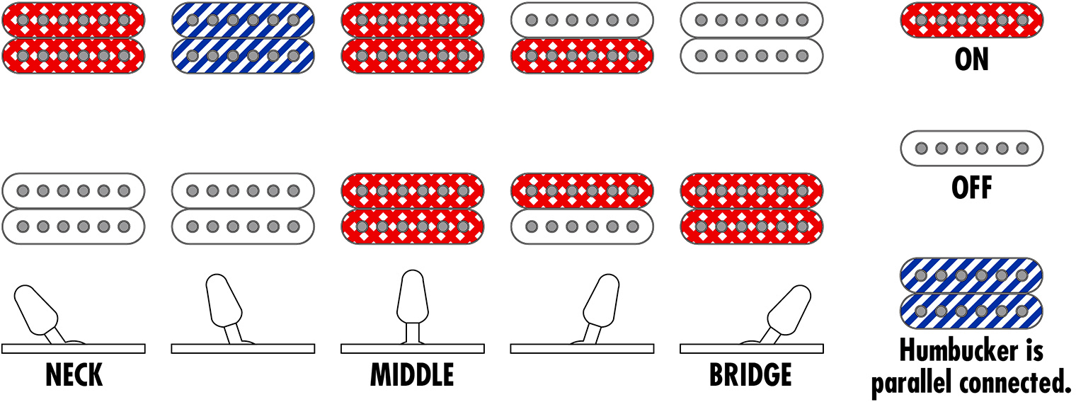 Ibanez S721rb Bkf Iron Label 2h Ht Eb - Black Flat - Str shape electric guitar - Variation 5
