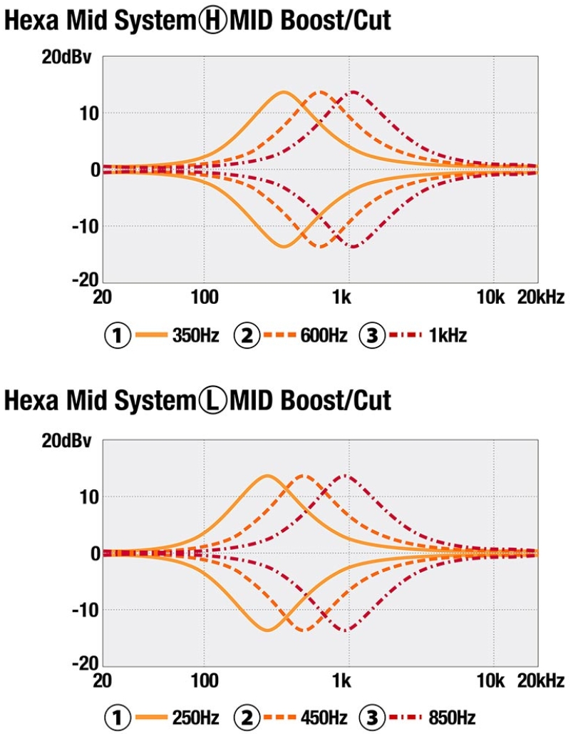 Ibanez Sr4500 Dst Prestige Jap Active Mn - Desert Sunset Burst - Solid body electric bass - Variation 9