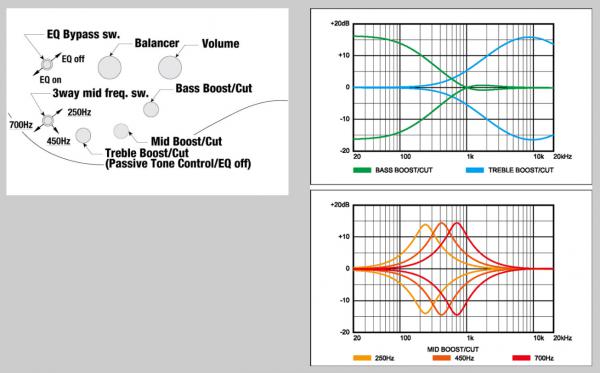 Solid body electric bass Ibanez SR5PBLTD DEL Premium - dragon eye burst