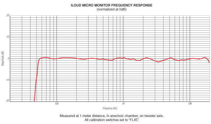 Ik Multimedia Iloud Micro Monitor - La Paire - Active studio monitor - Variation 7