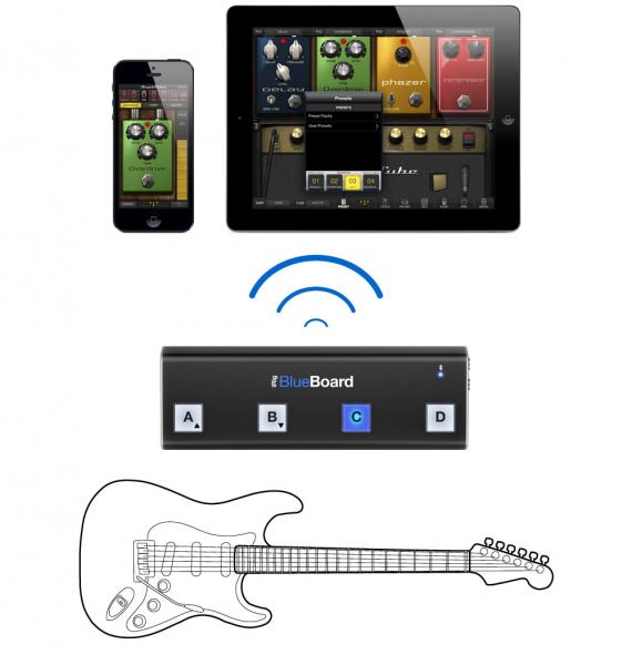 Switch pedal Ik multimedia iRig Blueboard