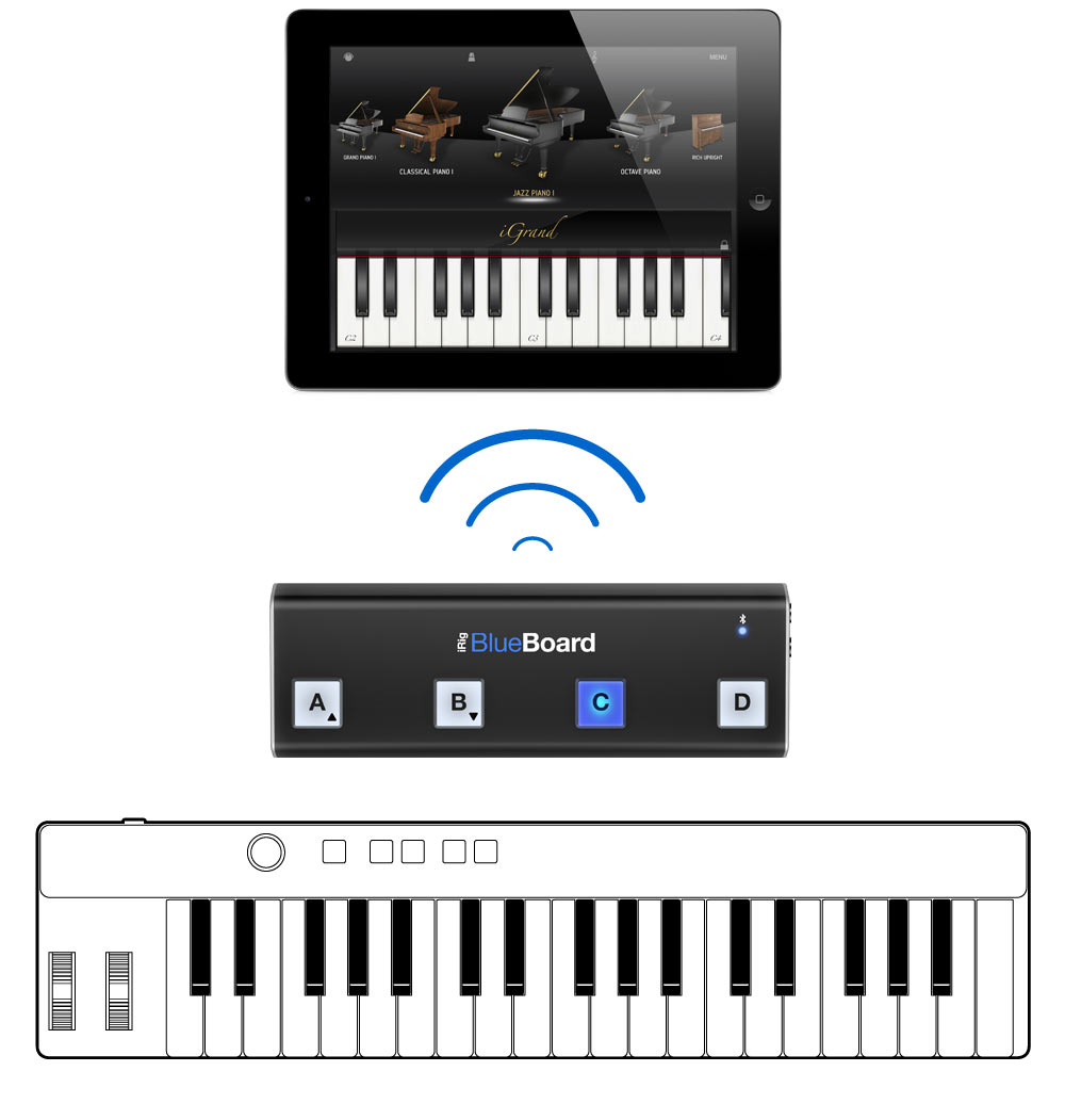 Ik Multimedia Irig Blueboard - Switch pedal - Variation 1