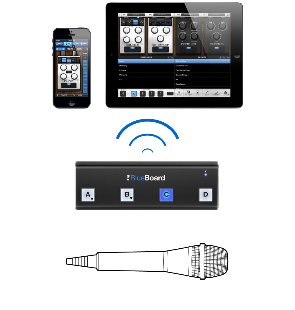 Ik Multimedia Irig Blueboard - Switch pedal - Variation 3