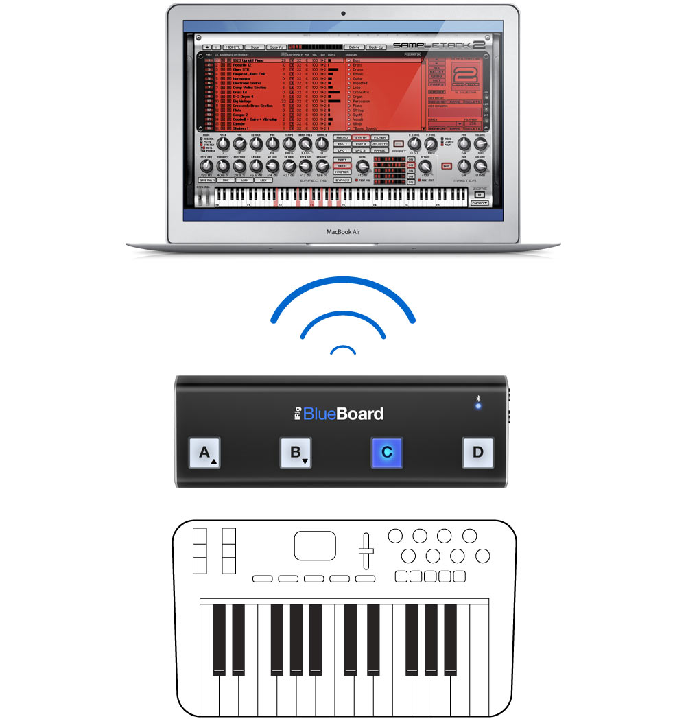 Ik Multimedia Irig Blueboard - Switch pedal - Variation 4