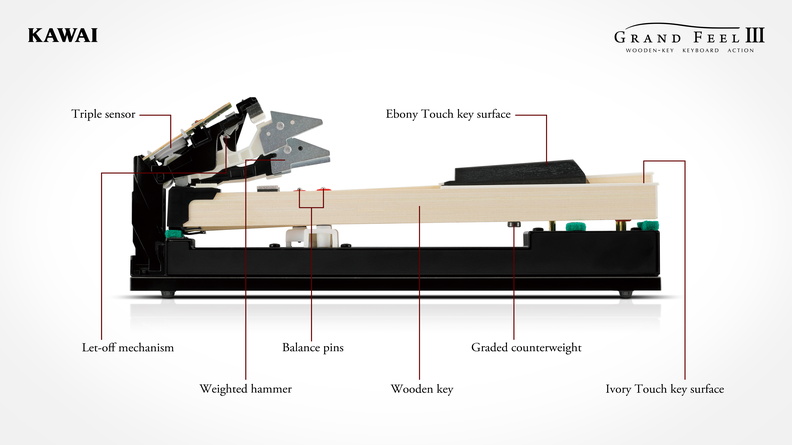 Kawai Ca-701 B - Digital piano with stand - Variation 1