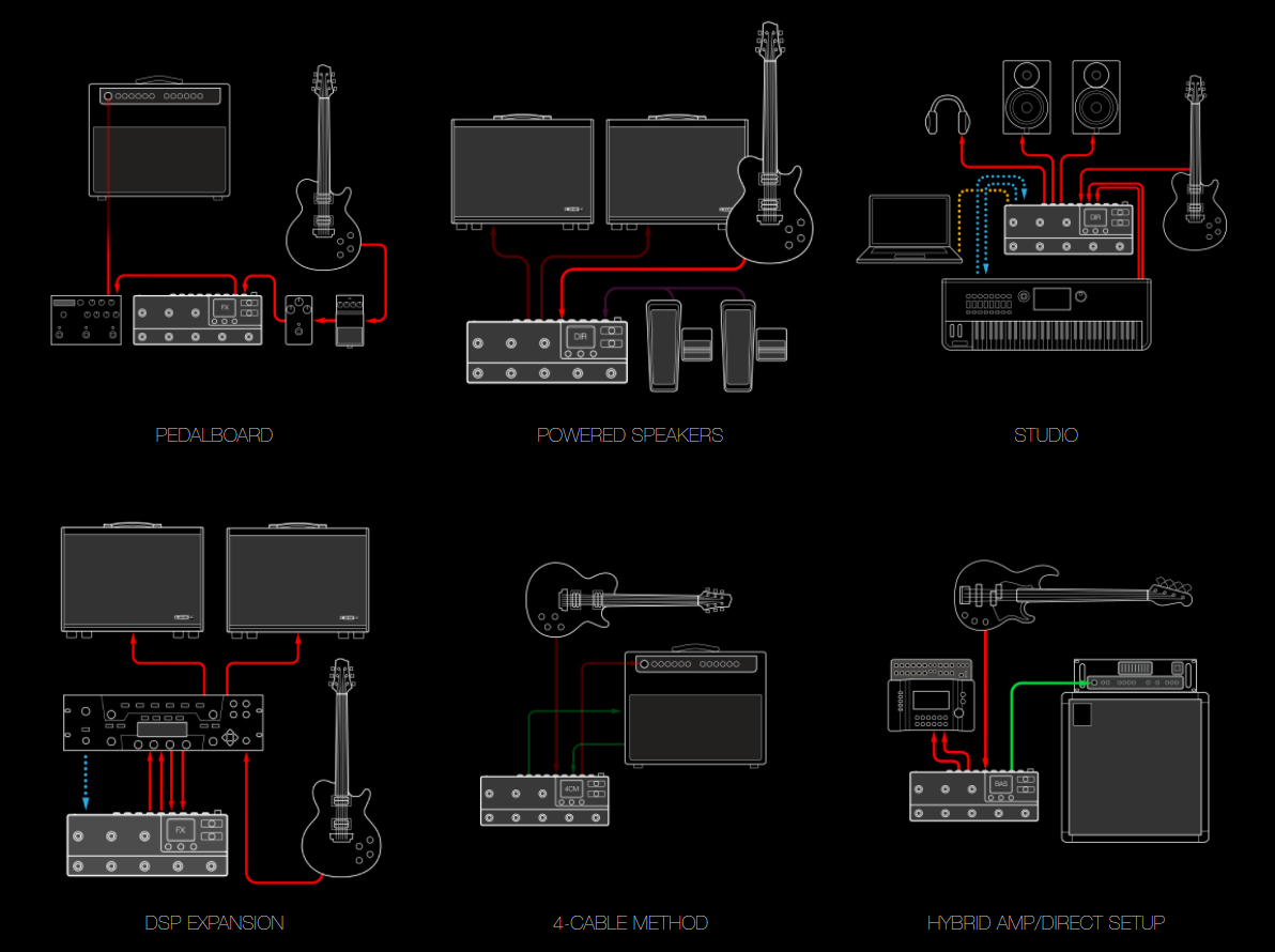 Line 6 HX Stomp XL Guitar amp modeling simulation