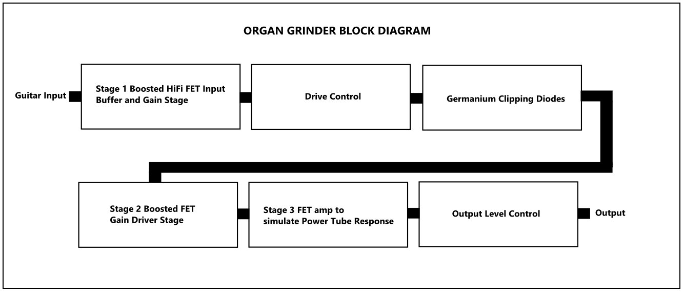 Lounsberry Pedals Ogo-20 Organ Grinder Overdrive Handwired - Small part pour keyboard repair - Variation 3