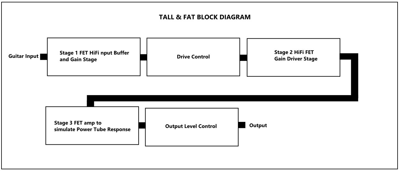 Lounsberry Pedals Tfp-1 Tall & Fat Clean Boost Keyboard Standard - Small part pour keyboard repair - Variation 3