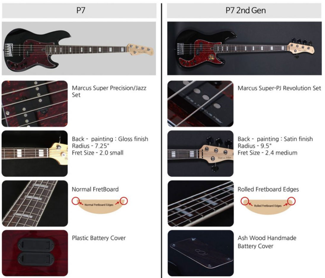 Marcus Miller P7 Alder 4st 2nd Generation Active Eb Sans Housse - Tobacco Sunburst - Solid body electric bass - Variation 4