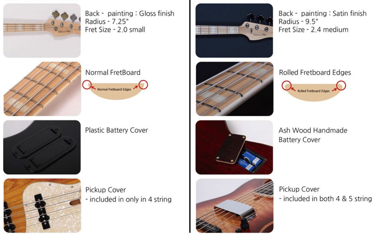 Marcus Miller V7 Swamp Ash 4st 2nd Generation 4-cordes Mn Sans Housse - Sherwood Green - Solid body electric bass - Variation 1