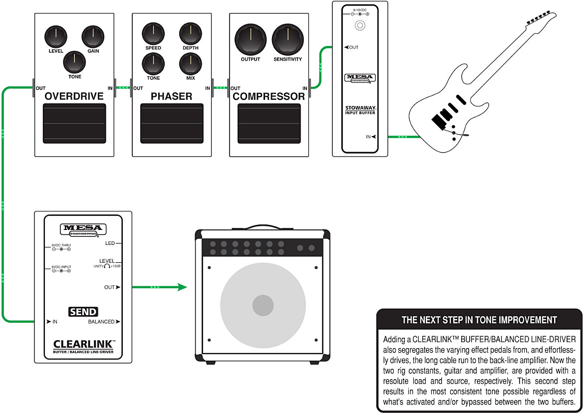 Mesa Boogie Clearlink Send Line Driver - Volume, boost & expression effect pedal - Variation 2