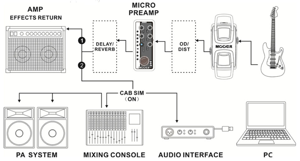 Mooer Micro Preamp 003 Power Zone Koch Powertone - Electric guitar preamp - Variation 4