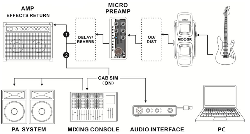 Mooer Micro Preamp 012 Fried-mien - Electric guitar preamp - Variation 5