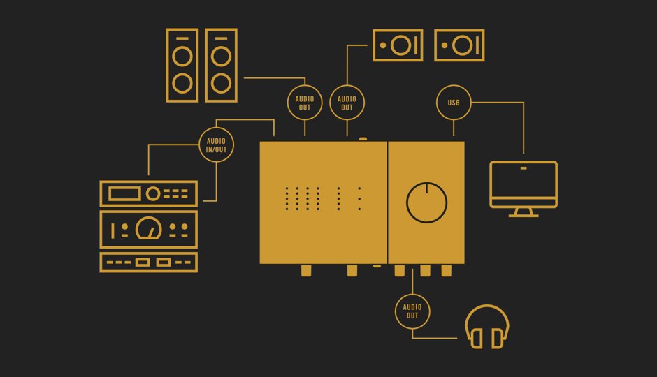 Native instruments Komplete Audio 6 MK2 Usb audio interface