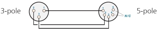 Neutrik Na3f5m Xlr 3 Broches Xlr 5 Broches Dmx - Connector adapter - Variation 2