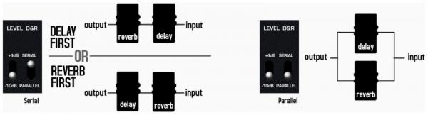 Reverb, delay & echo effect pedal Nux                            Atlantic NDR-5 Delay & Reverb