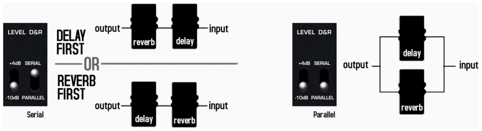 Nux Atlantic Ndr-5 Delay Reverb Verdugo - Reverb, delay & echo effect pedal - Variation 4