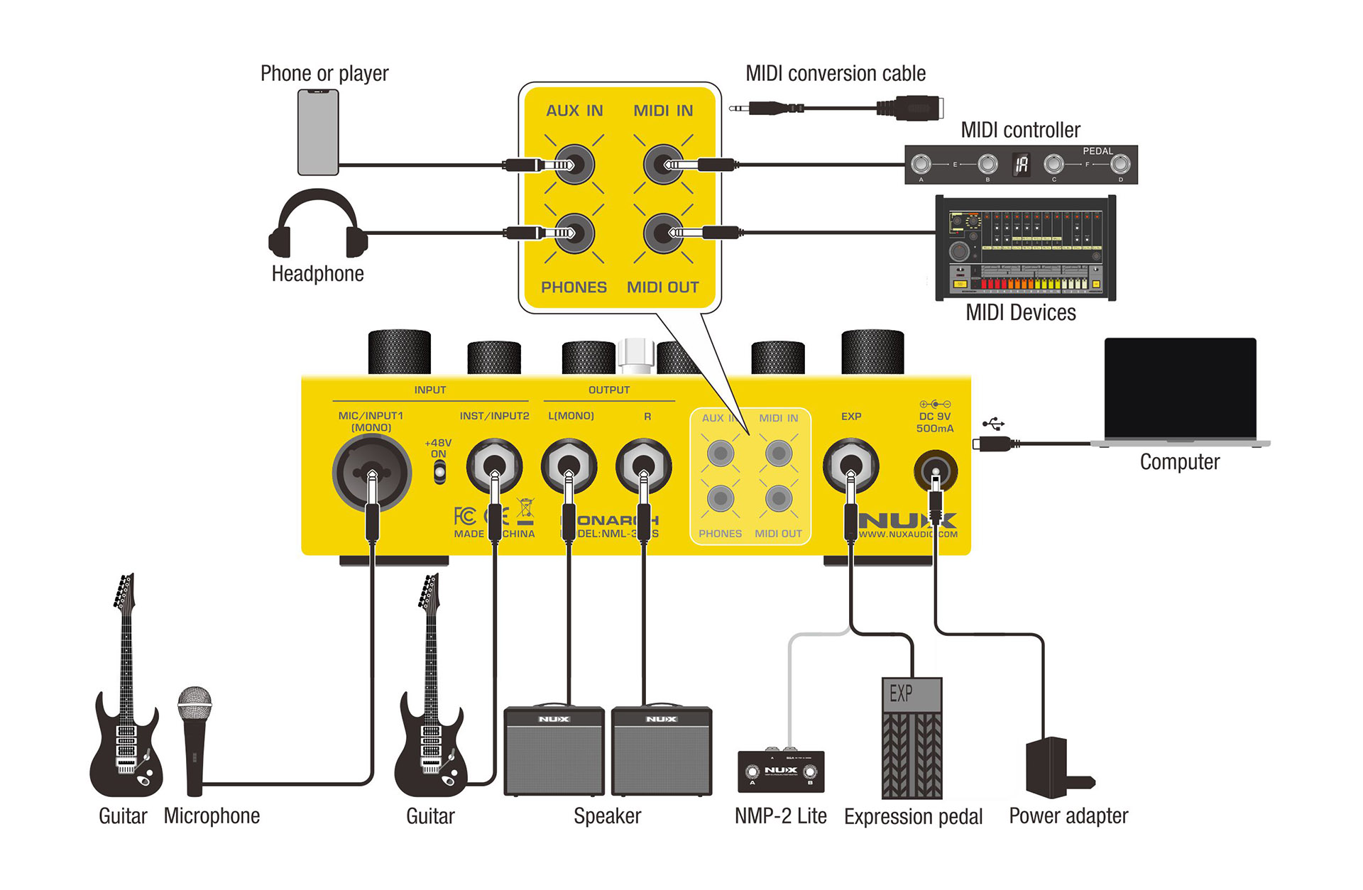 Nux Dual Loop Stereo - Looper effect pedal - Variation 2