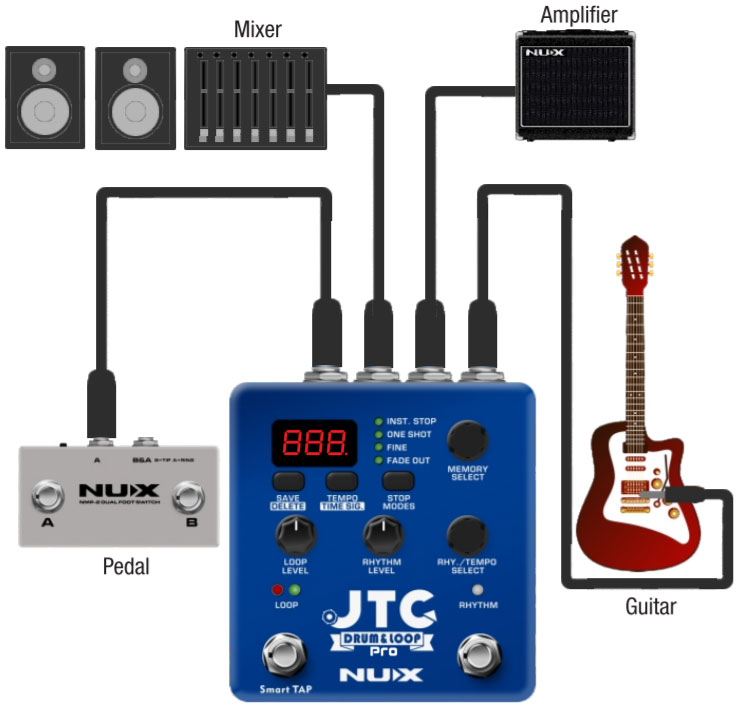 Nux Jtc Drum & Loop Pro Ndl-5 - Looper effect pedal - Variation 5